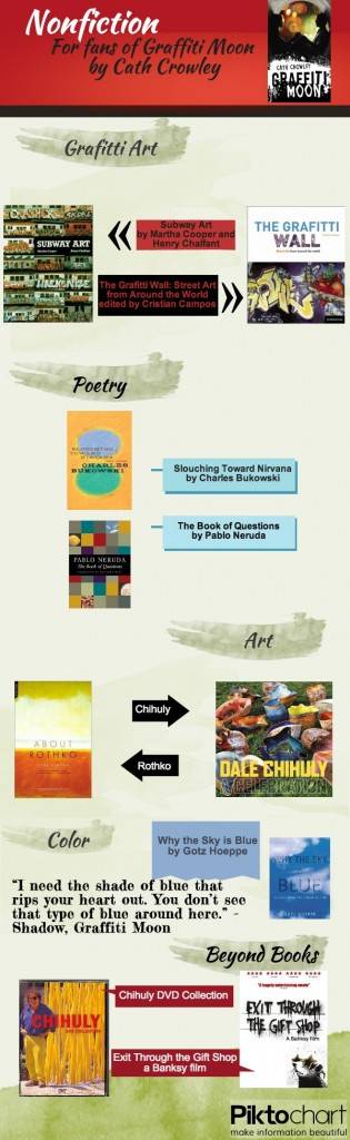 nonfictiongraffitimoon