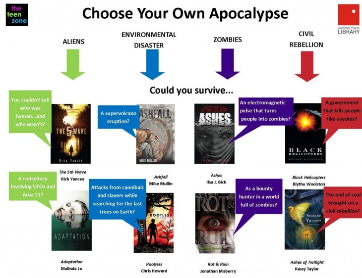CYOA-flowchart-1-1024x791