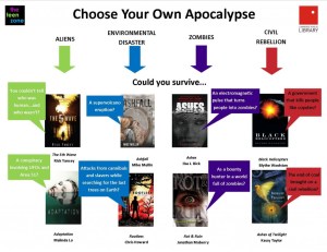 CYOA-flowchart-1-1024x791