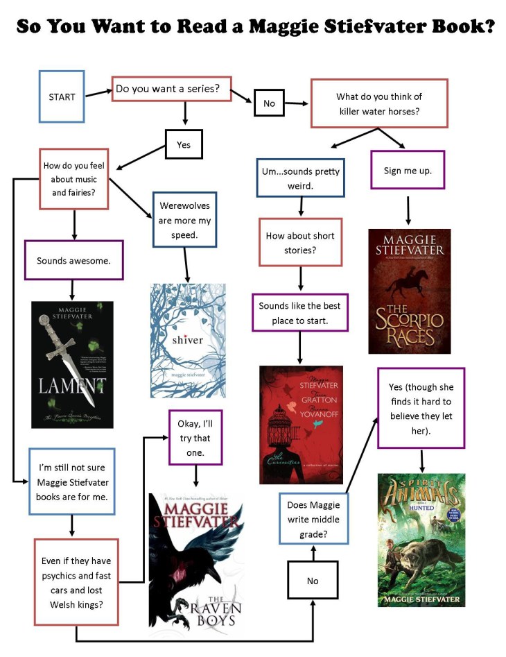 maggie stiefvater flowchart