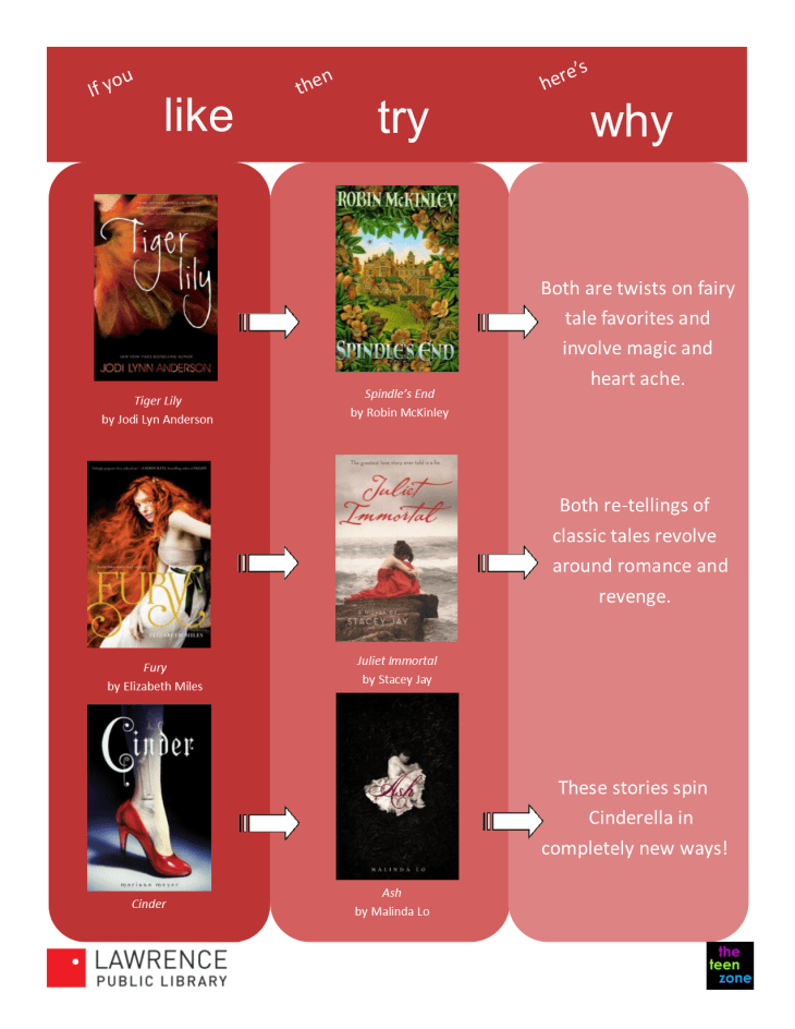 if you like YA fairy tales