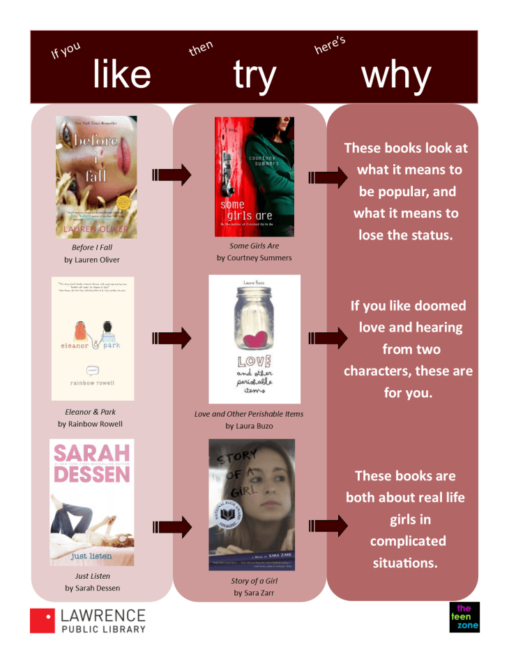 if you like YA fiction about real teen girls